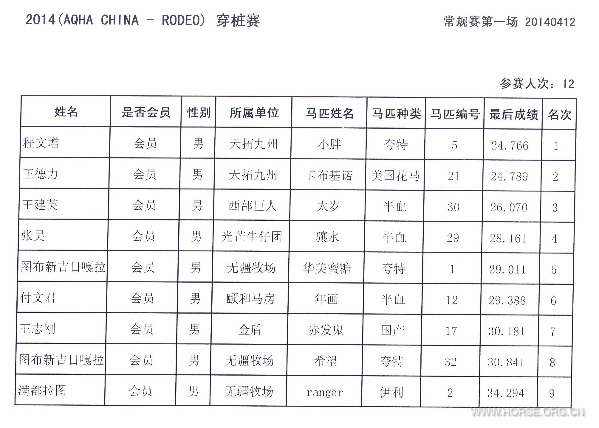 20140412-穿桩赛.jpg