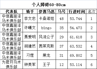 08个人障碍60-80.png