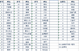 [公告]2007年环湖马盟租马及自带马清单