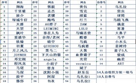 [公告]2007年环湖马盟租马及自带马清单