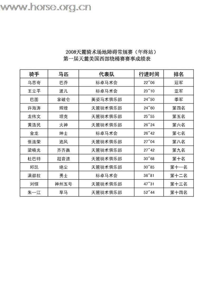 2008天麓骑术场地障碍常规赛(年终站)赛事成绩表