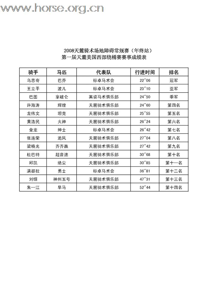 2008天麓骑术场地障碍常规赛(年终站)赛事成绩表