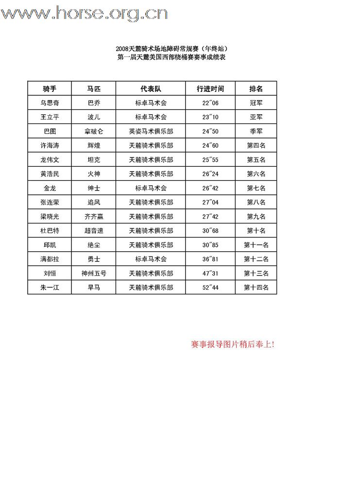 2008天麓骑术场地障碍常规赛(年终站)赛事成绩表