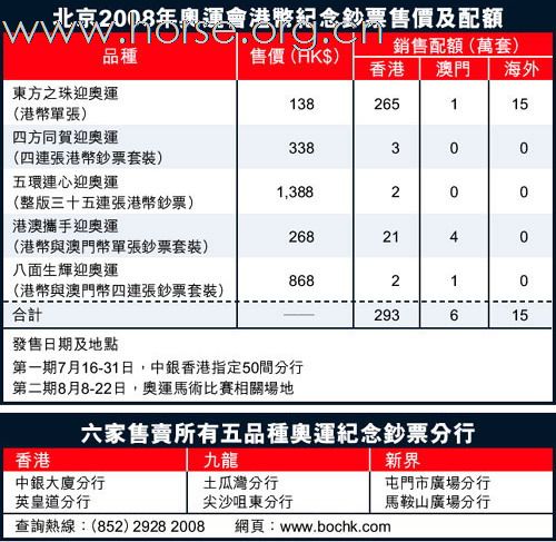 港版奧運紀念鈔下周發行