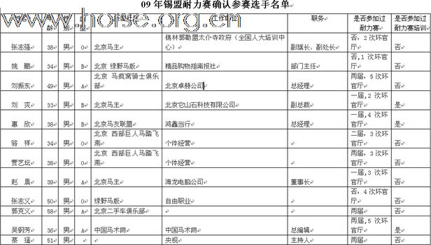 公布锡盟耐力赛参赛选手名单