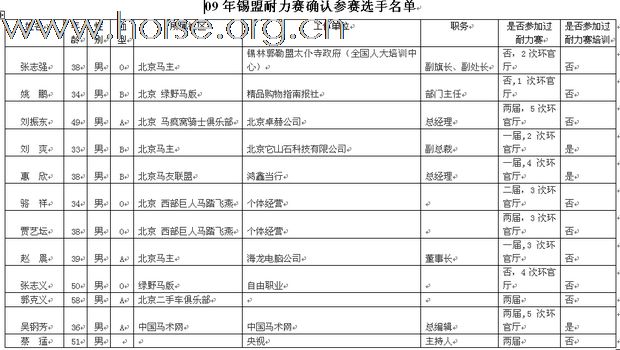 公布锡盟耐力赛参赛选手名单