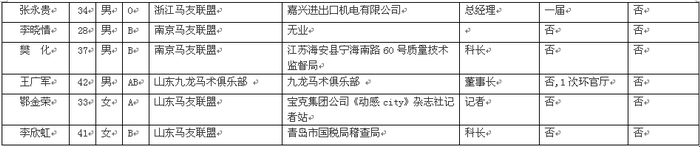 公布锡盟耐力赛参赛选手名单