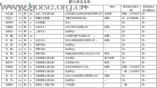 公布锡盟耐力赛参赛选手名单