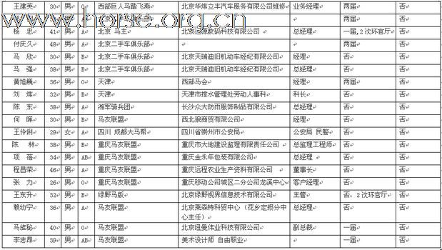 公布锡盟耐力赛参赛选手名单