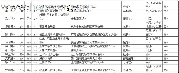 公布锡盟耐力赛参赛选手名单