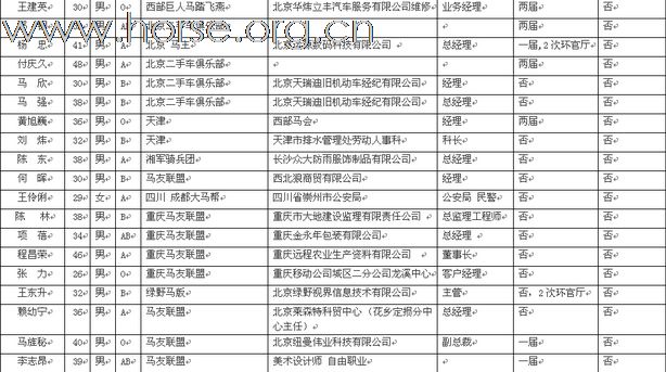 公布锡盟耐力赛参赛选手名单