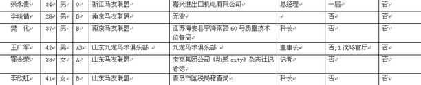 公布锡盟耐力赛参赛选手名单