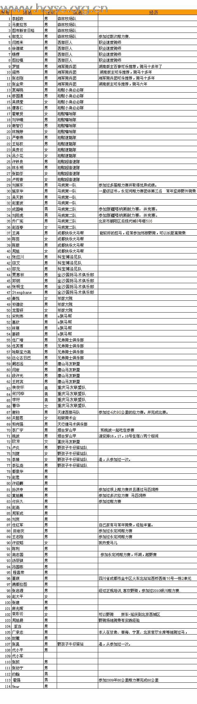 银色耐力赛报名截止