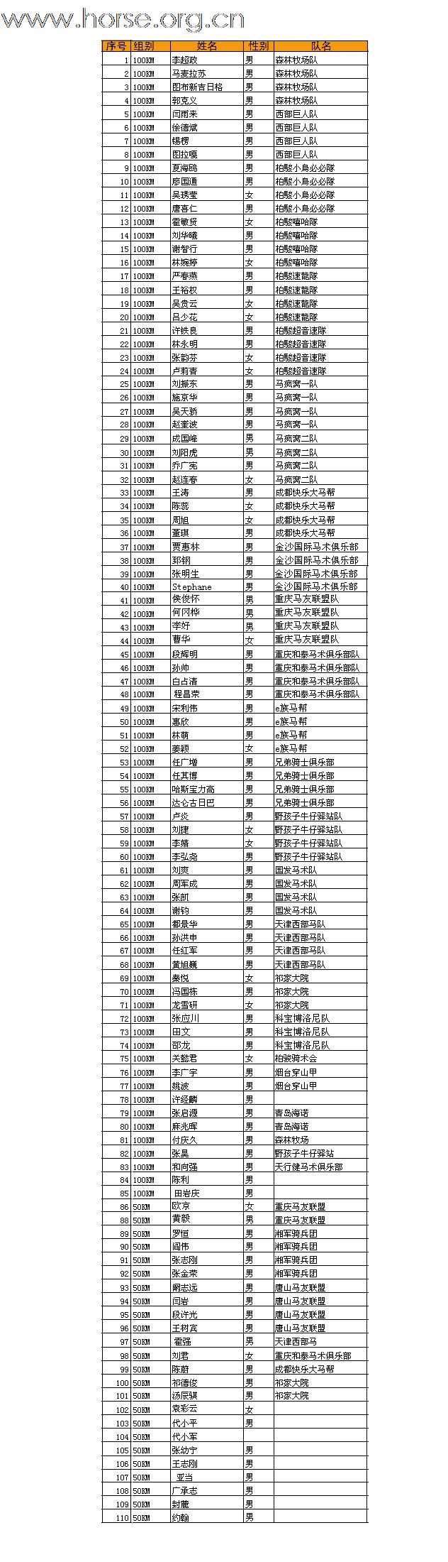 银色耐力赛报名截止