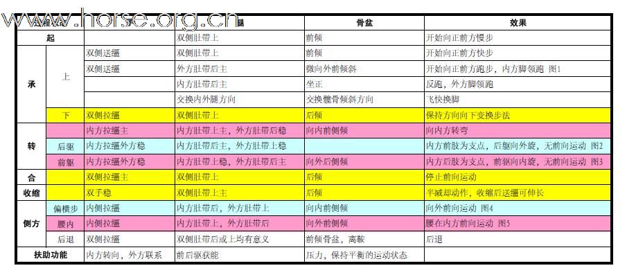 [原创]自然扶助的归纳与比较