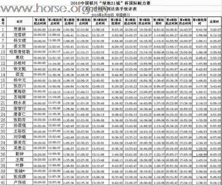 银川耐力赛成绩