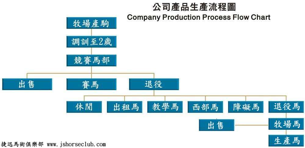 本人馬場的計劃書-歡迎交流意見和投資合作