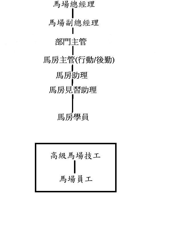 本人馬場的計劃書-歡迎交流意見和投資合作