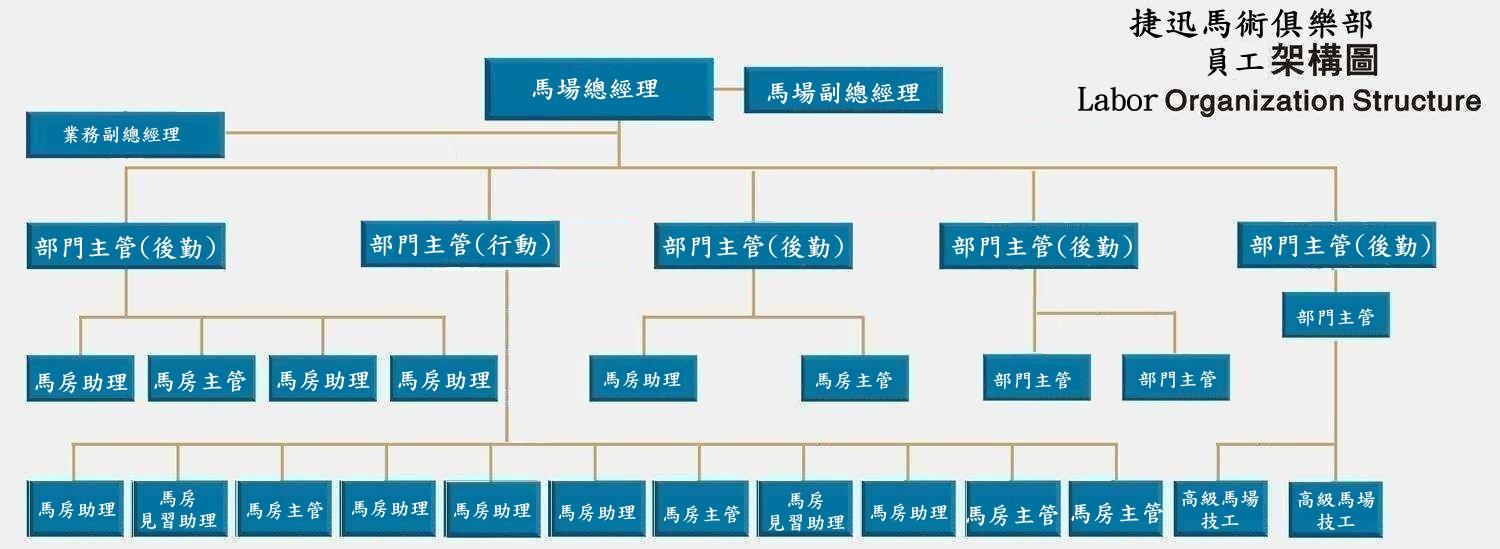 本人馬場的計劃書-歡迎交流意見和投資合作