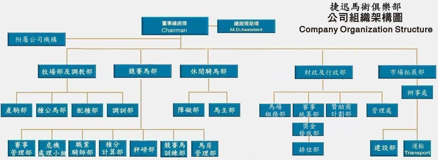 本人馬場的計劃書-歡迎交流意見和投資合作