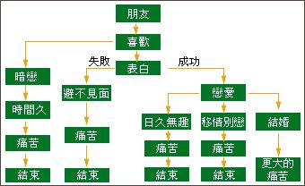 情人节百宝箱