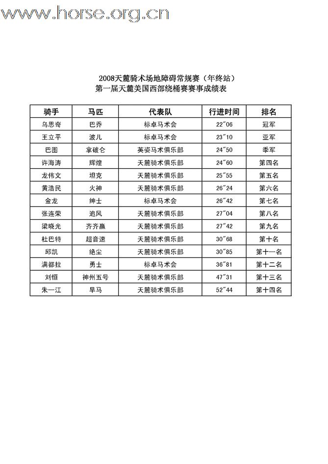 2008天麓骑术场地障碍常规赛（年终站）赛事成绩表