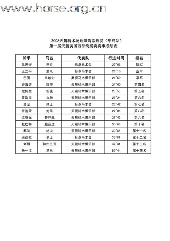 2008天麓骑术场地障碍常规赛（年终站）赛事成绩表