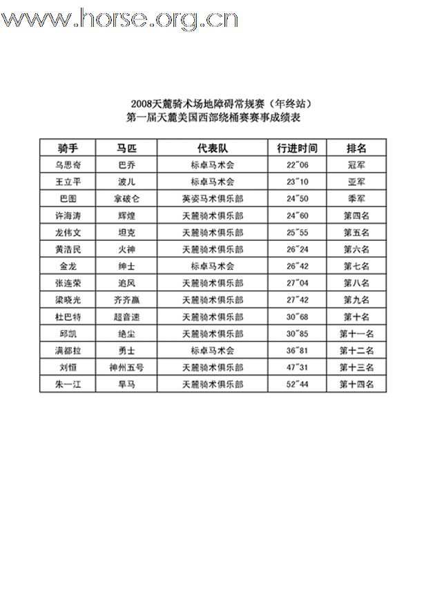 2008天麓骑术场地障碍常规赛（年终站）赛事成绩表