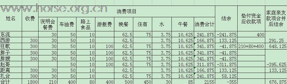 关于奉天骑兵营侦察连6月21日、22日开展辽河至柳河探路活动的通知（奉侦字[2008]1号）