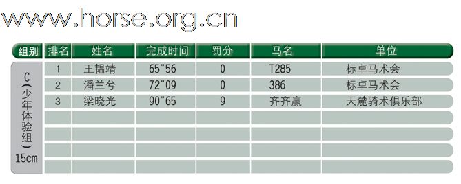 长假 品味EGUESTRIAN:2009天麓骑术场地障碍常规赛(重阳站)(一)