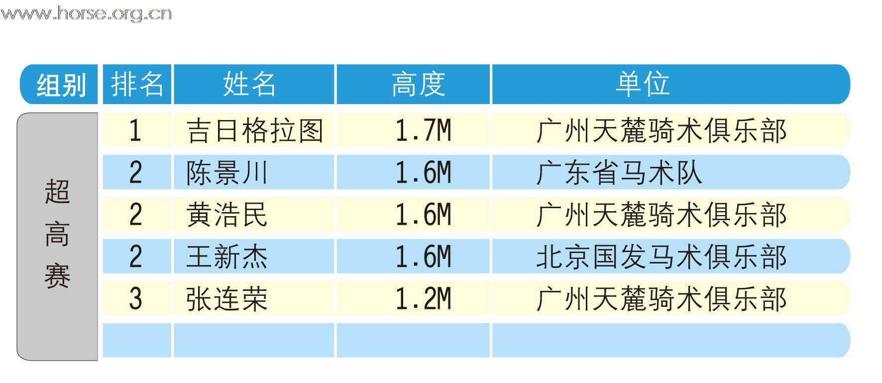 迎亚运2009广州天麓骑术场地障碍常规赛(年终站) 赛事成绩公布