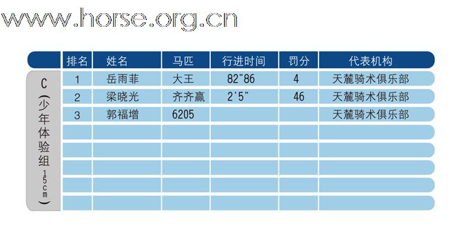 2009天麓骑术场地障碍常规赛(夏季站)在风雨飘摇中,完美落幕(一)