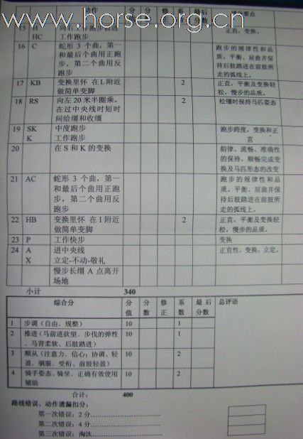 2011年四海标卓杯广东马术邀请赛舞步路线